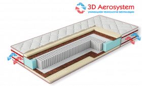 Матрас Шервуд 500 в Тюмени - mebel-tymen.ru | фото
